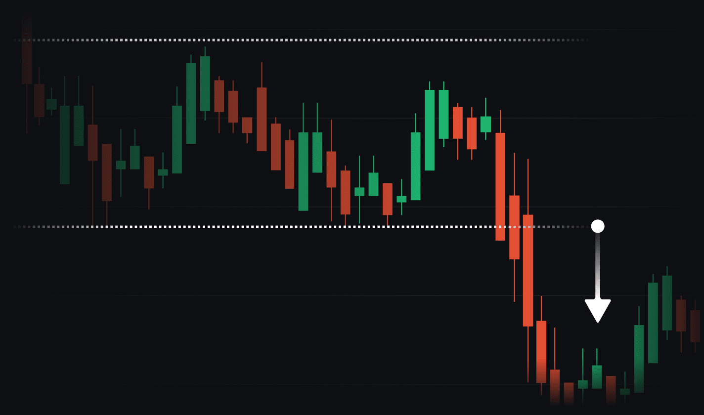 Smart Trading